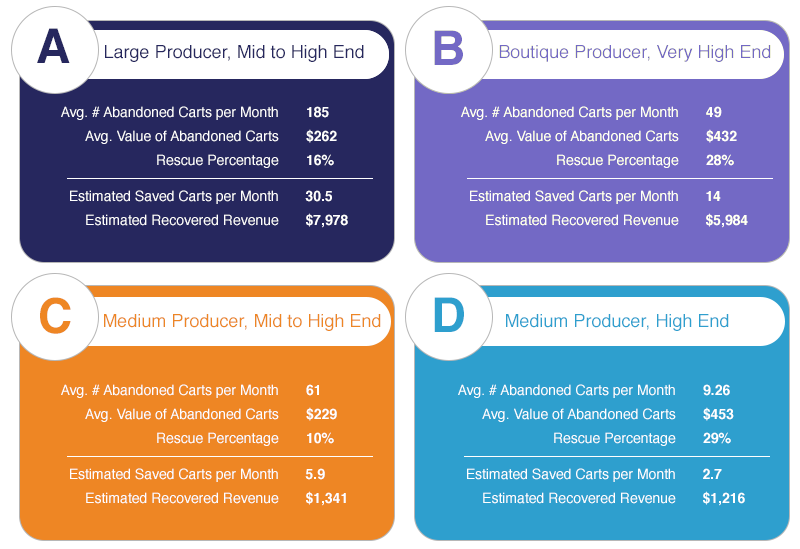 CartStack Infographic by winery size